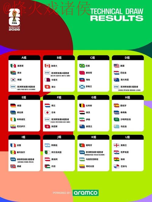 2026世界杯盘口免费分析与预测 2026世界杯盘口免费分析与预测