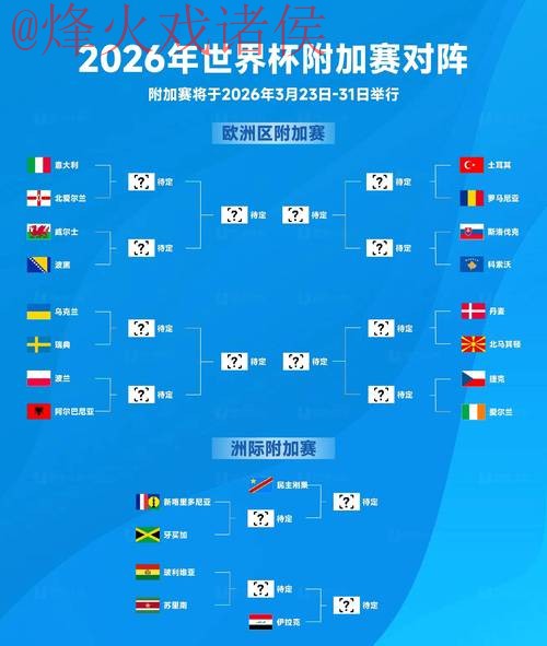 2026世界杯滚球热门赛事预测分析